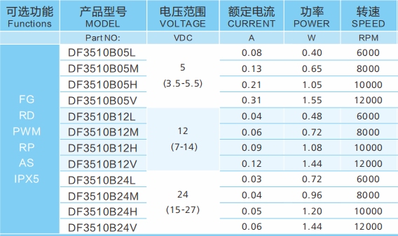 3510散熱風(fēng)扇參數(shù)