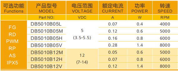 凈化器直流鼓風(fēng)機(jī)-5010直流鼓風(fēng)機(jī)