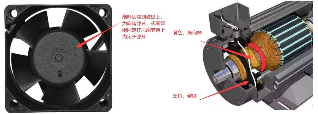 直流散熱風(fēng)扇有刷與無刷的設(shè)計(jì)區(qū)別