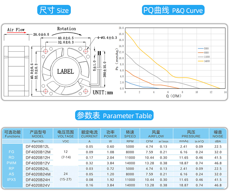 4020散熱風(fēng)扇_04.jpg