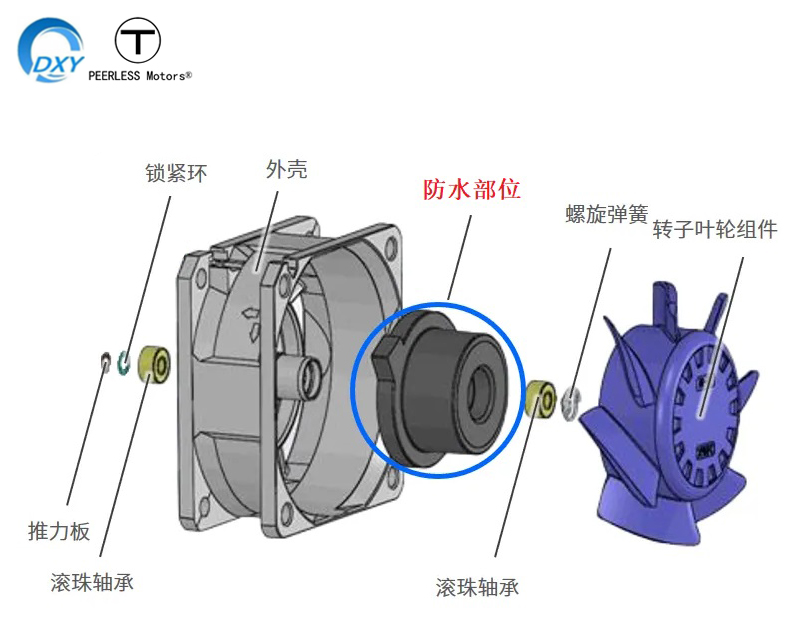 防水風扇ip65 ip68防水散熱風機