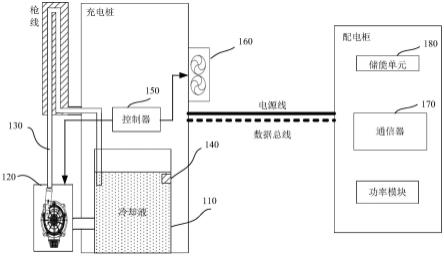 充電樁液冷系統(tǒng)散熱風扇架構(gòu).jpg